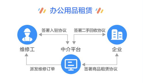 租房子需要注意什么 签哪种合同是具有法律效力的