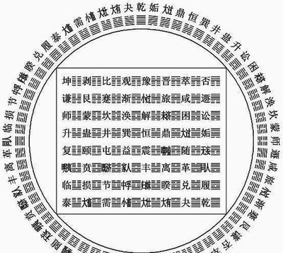 太神奇!《易经》的时间推算原理揭秘,中国文化果然博大精深