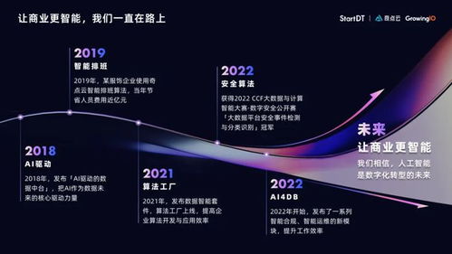 奇点云发布datasimba敏捷版 startdt day全回顾
