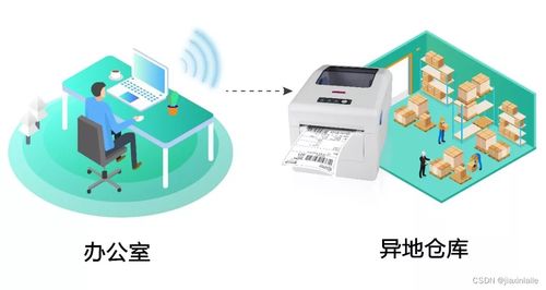 快递物流行业云打印方案 全面提升效率