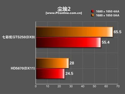 稳定至上!七彩虹网驰GTS250显卡详细评测