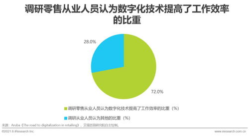 2021年中国零售云行业研究报告
